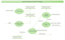  Diagramma ER del sistema di impiego