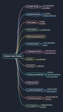 Einstein Life Timeline