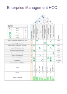 Interior Design Project Process Gantt Chart