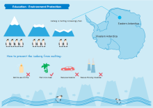 Infográficos para Ambiente Educacional