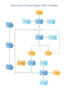 Event Driven Process Diagram