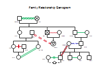 Familienbeziehungs-Genogramm