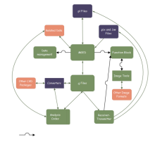 File Analysis Data Flow