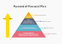 Financial Plan Pyramid Diagram