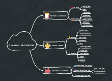 Company Structure Mind Map