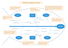 Cause Effect Analysis