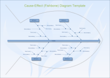 Clinic Plan Bubble Diagram