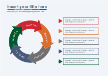 Circular Chart