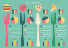 Food Investigation Infographic