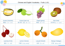 Carte de vocabulaire de fruit 2