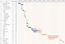 Simple Timeline Chart