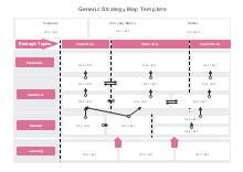 Generic Strategy Mapping