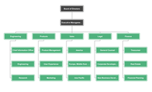 Google Corporate Organizational Chart