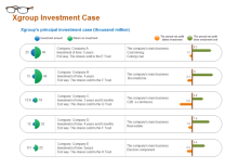 Group Investment Case