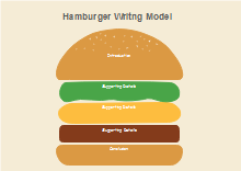 Hamburger Writing Storyboard