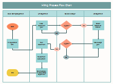 Hiring Process Flow Chart