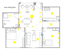 Simple Apartment Floor Plan