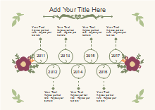 Flowers and Leaves Timeline