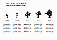 Cronologia della crescita degli alberi