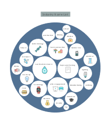 Industry Name List Circle Map