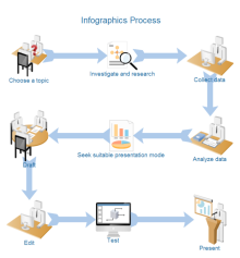 Flujo de trabajo de proceso de infografía