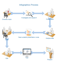 Fluxo de Trabalho de Processo de Infográfico