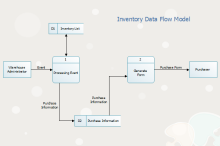 Data Flow