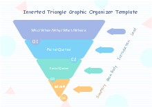 Inverted Pyramid Graphic Organizer
