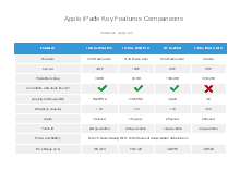 IPad Version Comparison Chart