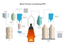 Beer Processing PFD