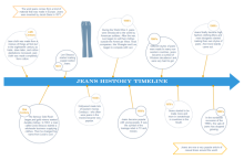 Irregular Circles Timeline