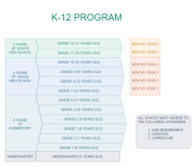 K 12 Education Program