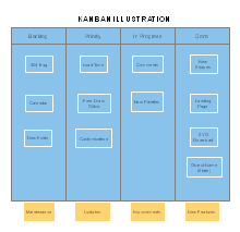 Kanban Illustration