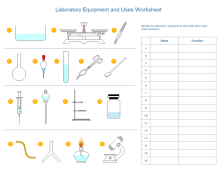 Lab Equipment Uses Worksheet