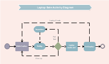 Activity Diagram