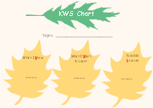 Leaves Kws Chart
