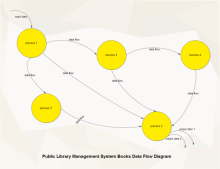 Flujo de datos de administración de bibliotecas