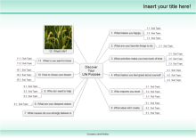 Life Purpose Mind Map