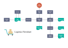 Logistic Flowchart
