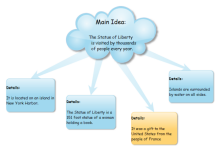 Cloud Main Idea and Details Chart