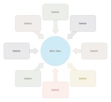 Inverted Triangle Graphic Organizer