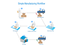 Manufacturing Work Flow