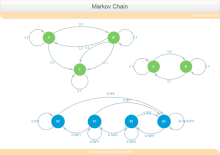 Marcov Chain