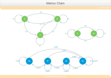 Data Flow