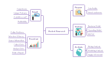 Marketing Mind Map 