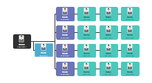 marketing department photo org chart template