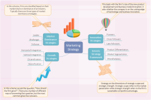 Diagrama de lluvia de ideas de la estrategia de marketing