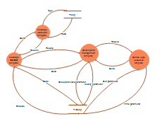 Message Data Flow