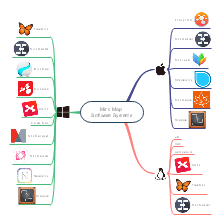 Company Hierarchy Mind Map