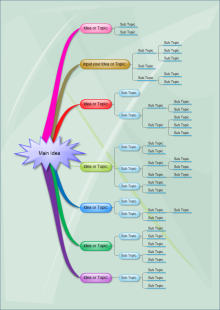 SWOT Analysis Mind Map